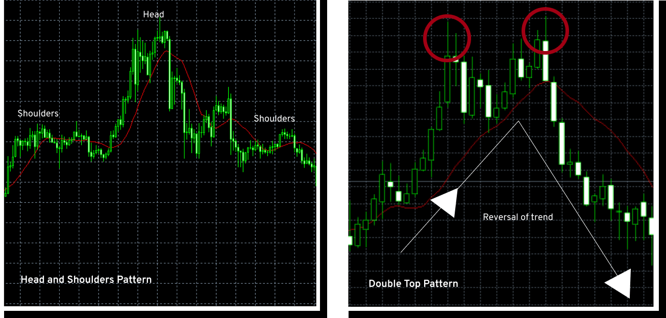 technical analysis patterns